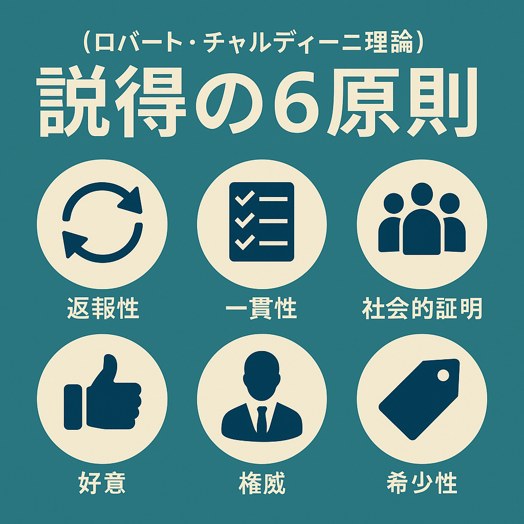 【Tplus株式会社が教える】説得の6原則（ロバート・チャルディーニ理論）